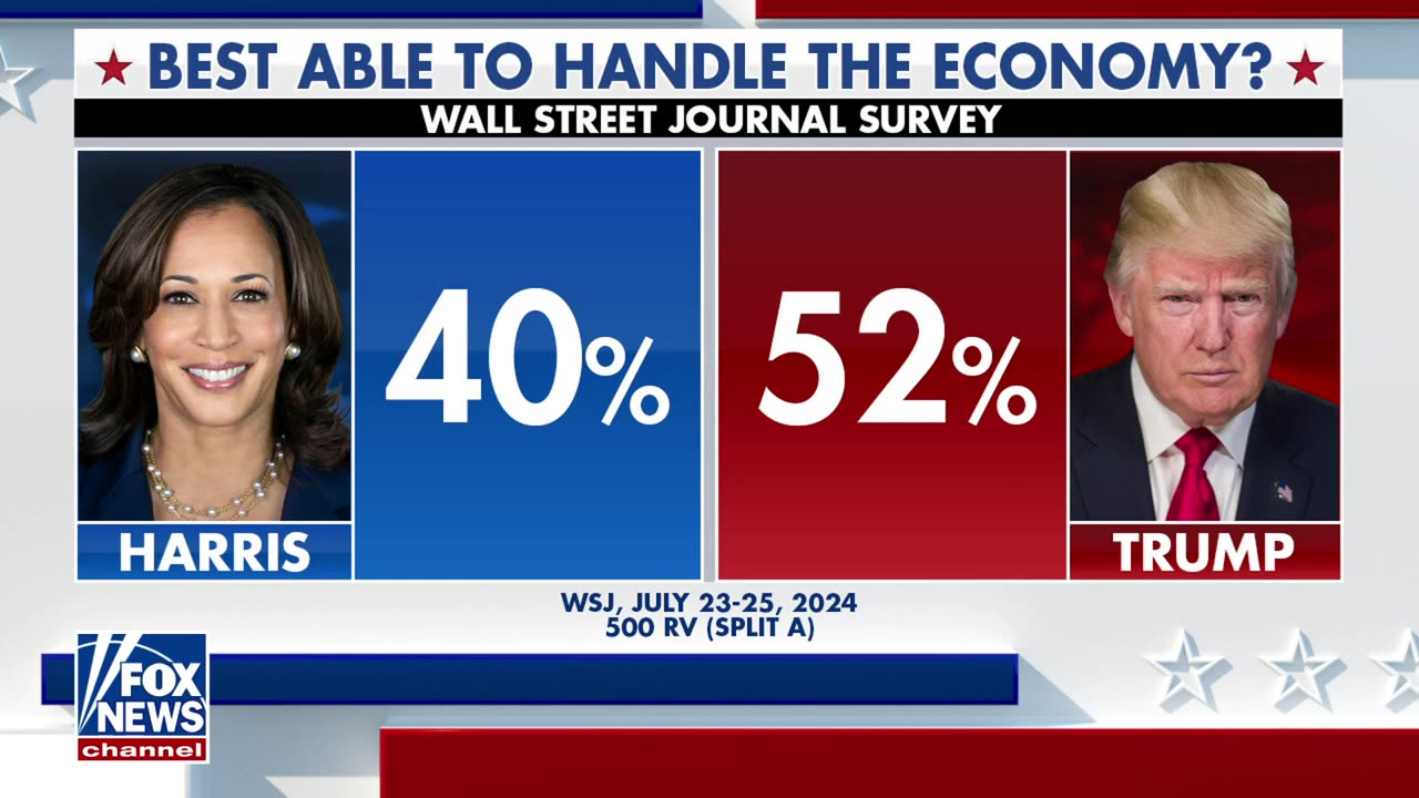 Kevin O Leary_ Kamala is doing this intentionally.mp4