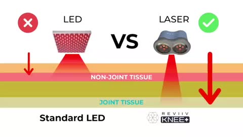 Knee Plus: Targeted Treatment, Effective Relief