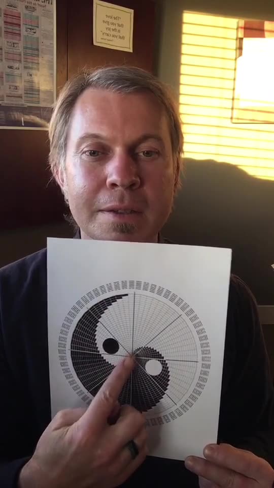 what is divine dichotomy?