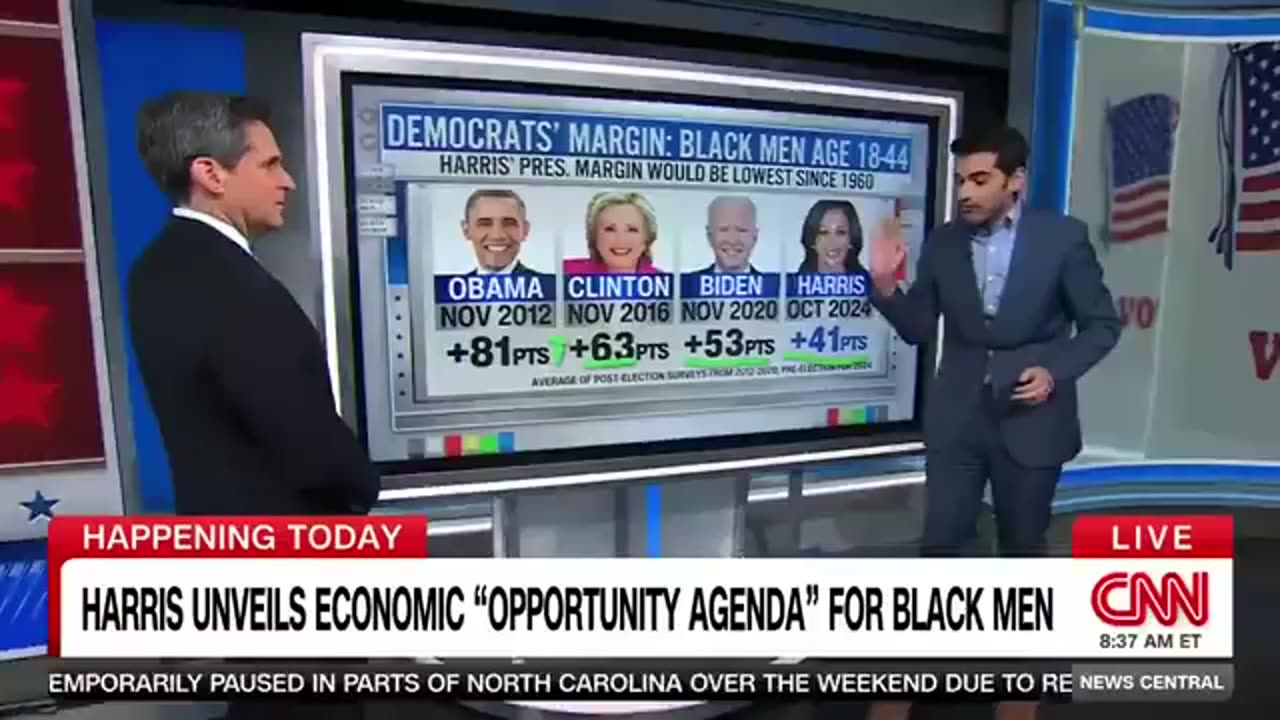 CNN Analyst Drops Bombshell: ‘Kamala Is Having the Worst Performance Among Black Men in DECADES!’