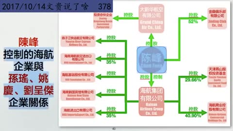 2017年10月14日：海航集团如何将资产输送到王岐山家族名下的？（378）