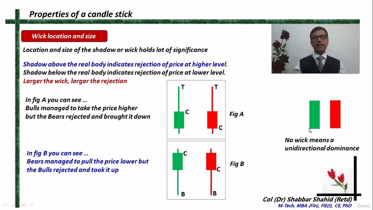 Introduction to Candle Stick Patterns 4