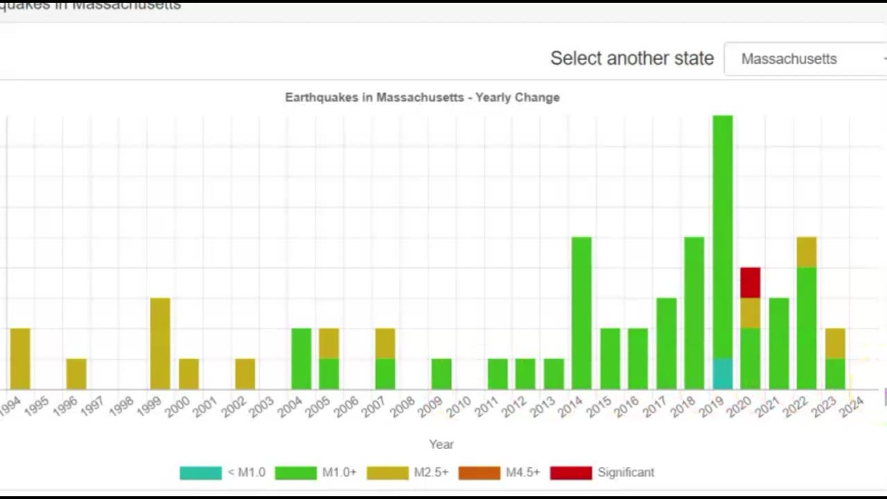 Small Earthquake Shakes Near Milton Massachusetts, Loud Boom Reported