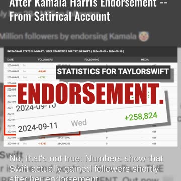 Fact Check: Taylor Swift Did NOT Lose 17M Instagram Followers After Harris Endorsement -- Satire
