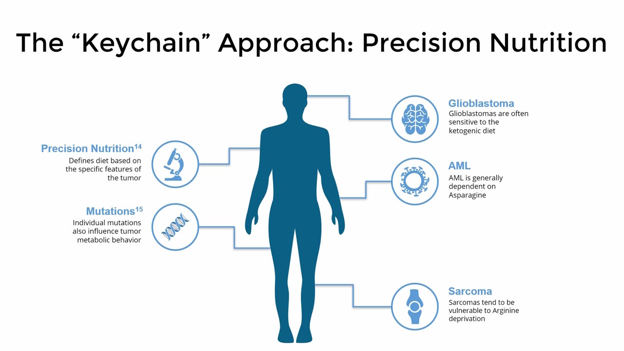 The Challenges of Precision Nutrition