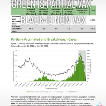 Breakthrough covid-19 cases