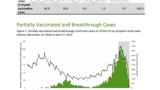 Breakthrough covid-19 cases