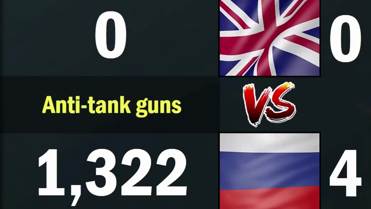 UK vs Russia Land Forces Comparison 2024