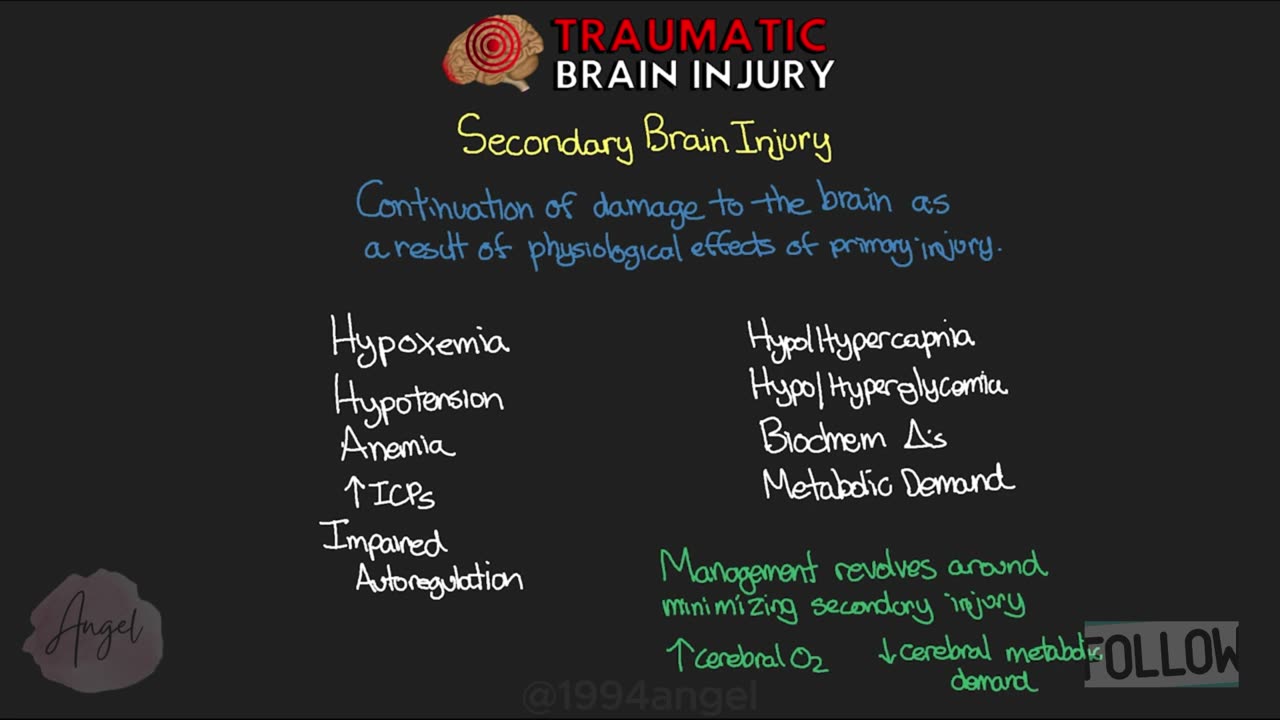 Overview of Traumatic Brain Injury (TBI)