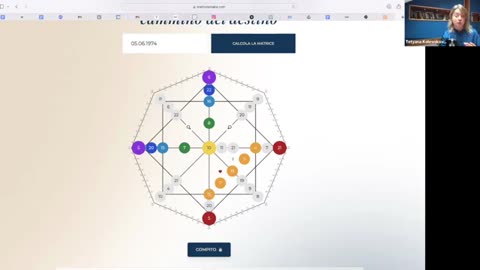 Numerologia - LA MATRICE DEL DESTINO / Lezione Gratuita (Tania Ka)