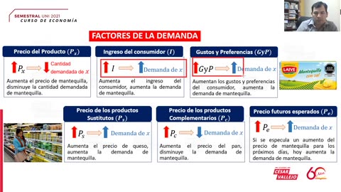 SEMESTRAL VALLEJO 2021 | Semana 07 | Economía S1