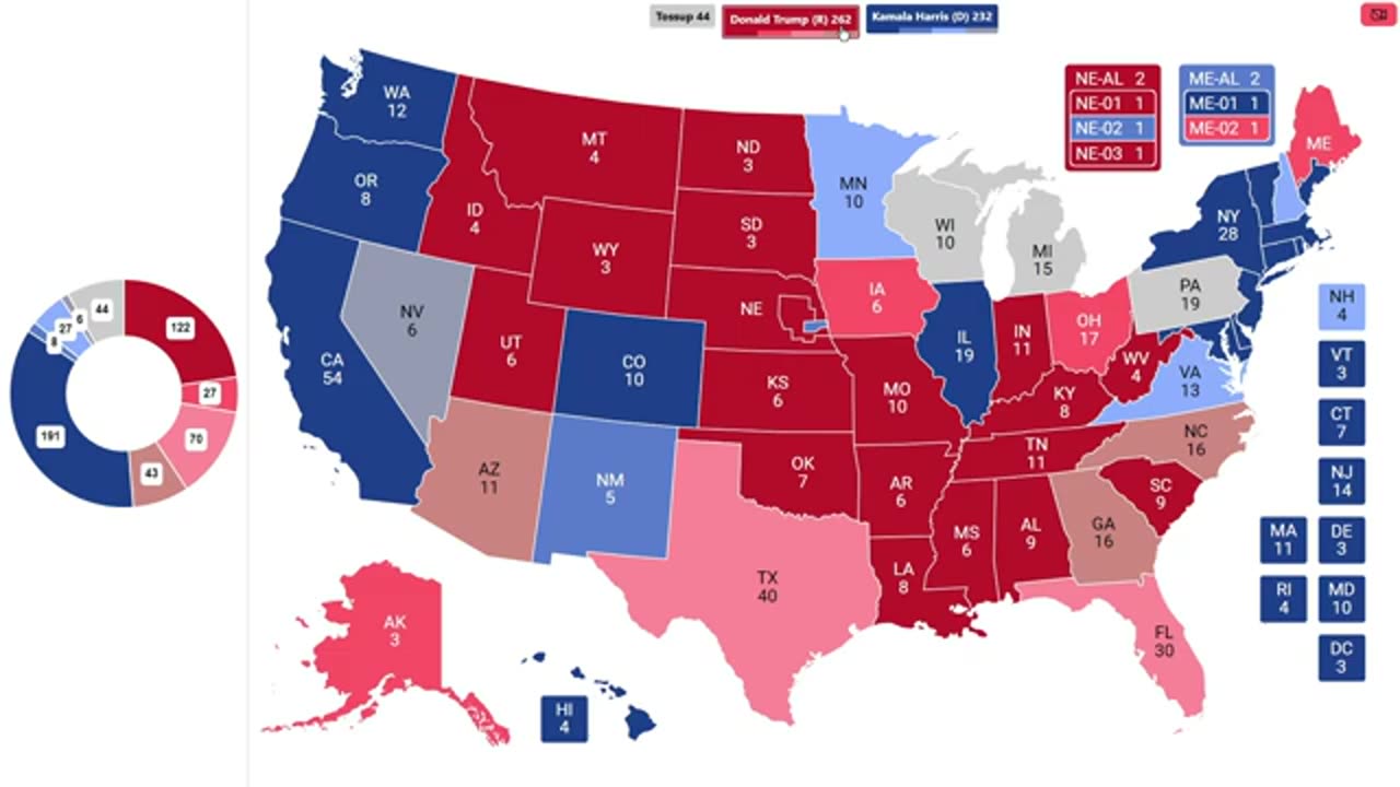 Trump CRUSHES Harris in a SHOCKING 2024 Election Forecast! The Game-Changing Polls