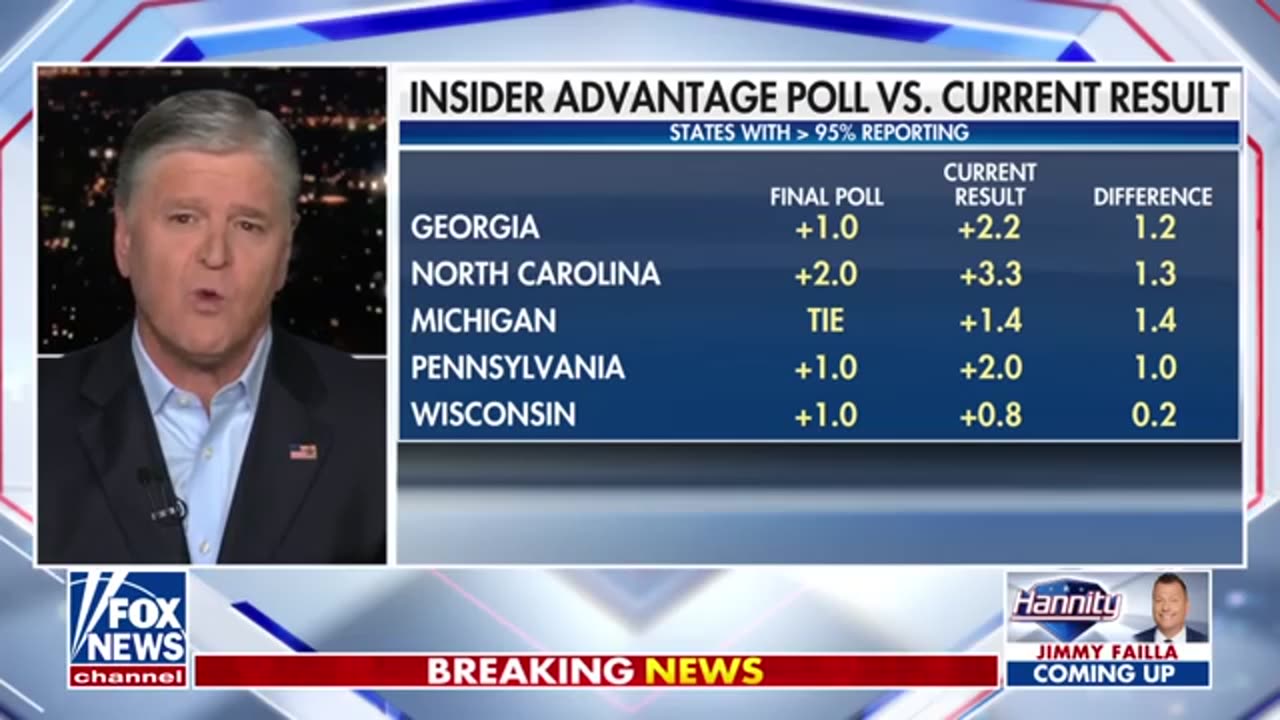 Why Polls Got the Election Wrong: A Closer Look at 2024’s Biggest Missteps