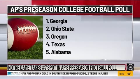 August 13, 2024 - Notre Dame #7 in Preseason College Football Poll