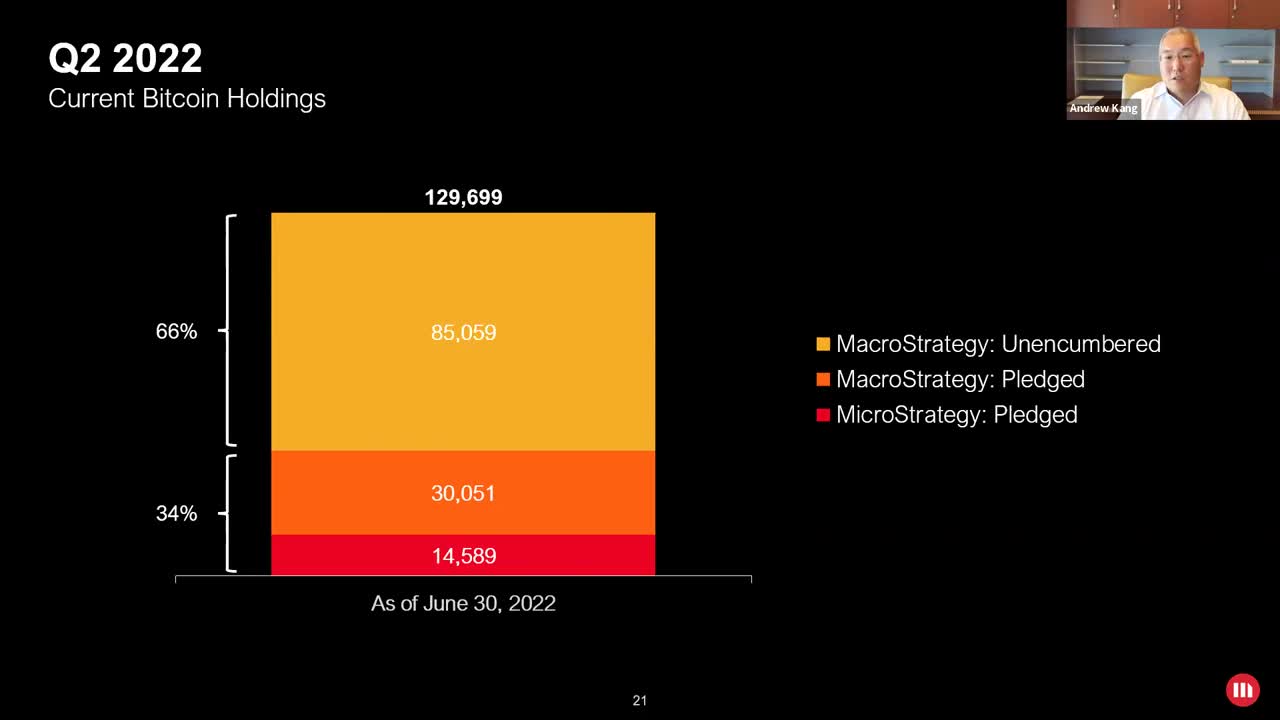 MicroStrategy Q2 2022 Earnings Call