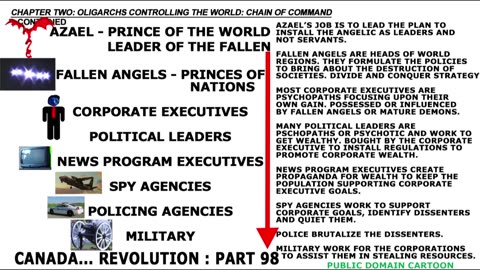 THE CHAIN OF COMMAND THE FALLEN AGELS HAVE EMPLOYED