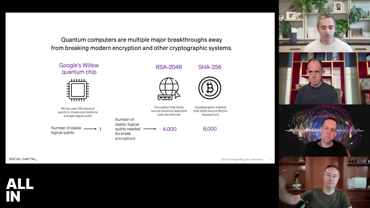 Google's quantum computing can steal Bitcoin " SHOCKING " 😥😥😥