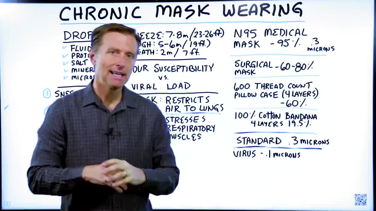 The dangers of wearing a mask all the time