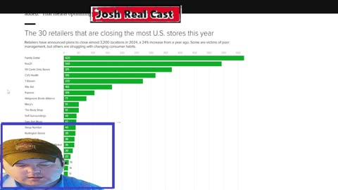 2024 Retailers and Restaorants Closing in America