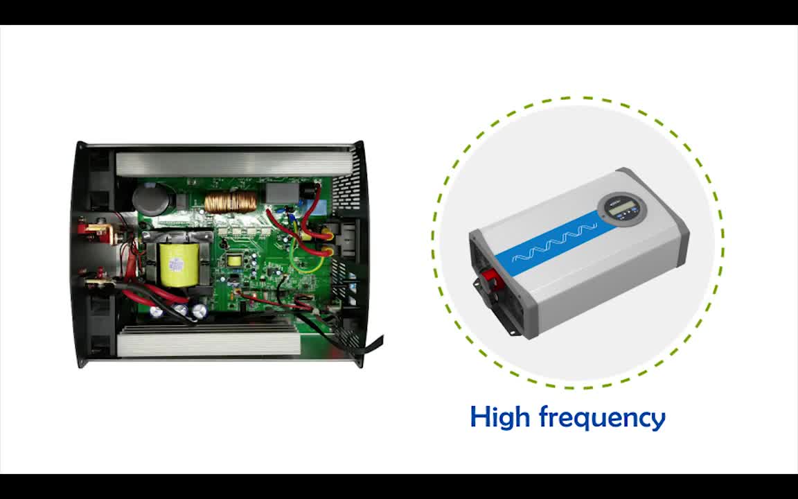 What is Power Inverter and how it works?