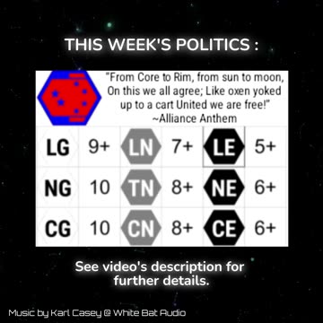 Galactic Politics: Union of Allied Planets