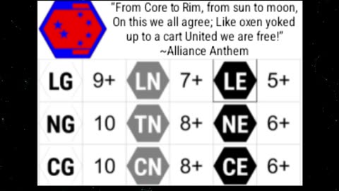 Galactic Politics: Union of Allied Planets