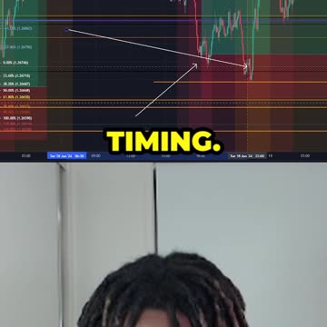 All About TIming... (GBP/USD)