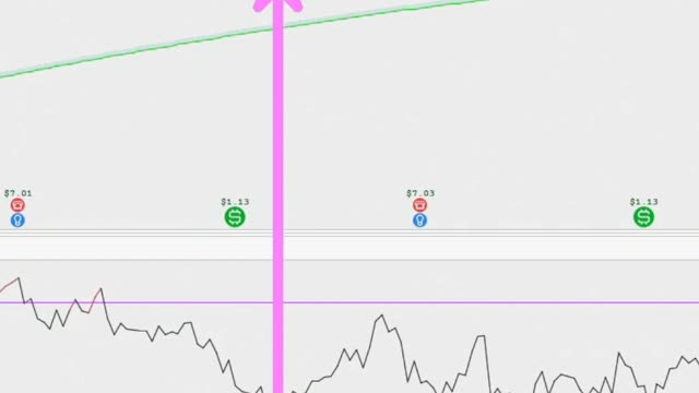 Is The RSI Robbing You?!