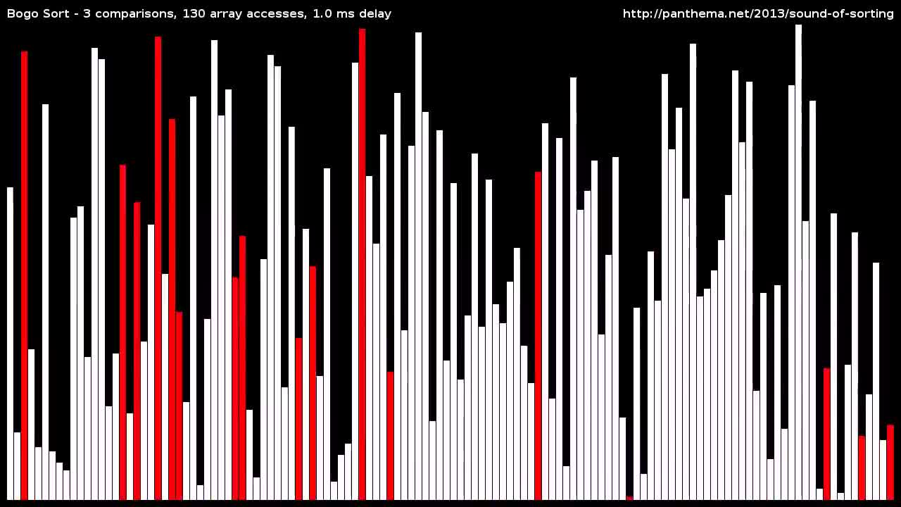 15 Sorting Algorithms in 6 Minutes talk