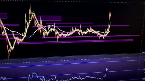 Trading Chart indicator lgany ka trika