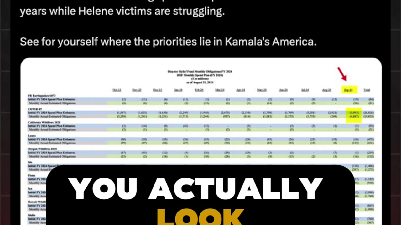 What is FEMA doing? #HurricaneHelen #HurricaneMilton