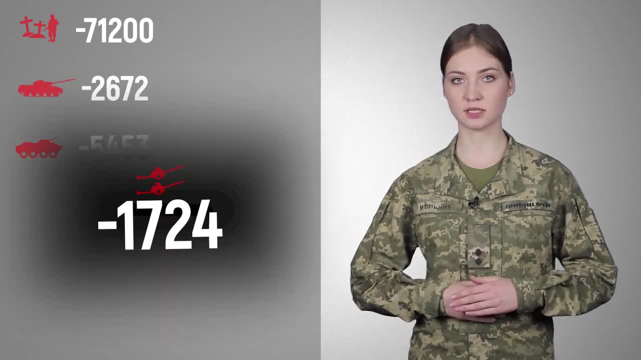 Łączne straty bojowe przeciwnika od 24.02 do 30.10