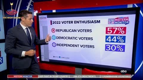 ABC Poll & CNN Poll on Joe Biden: