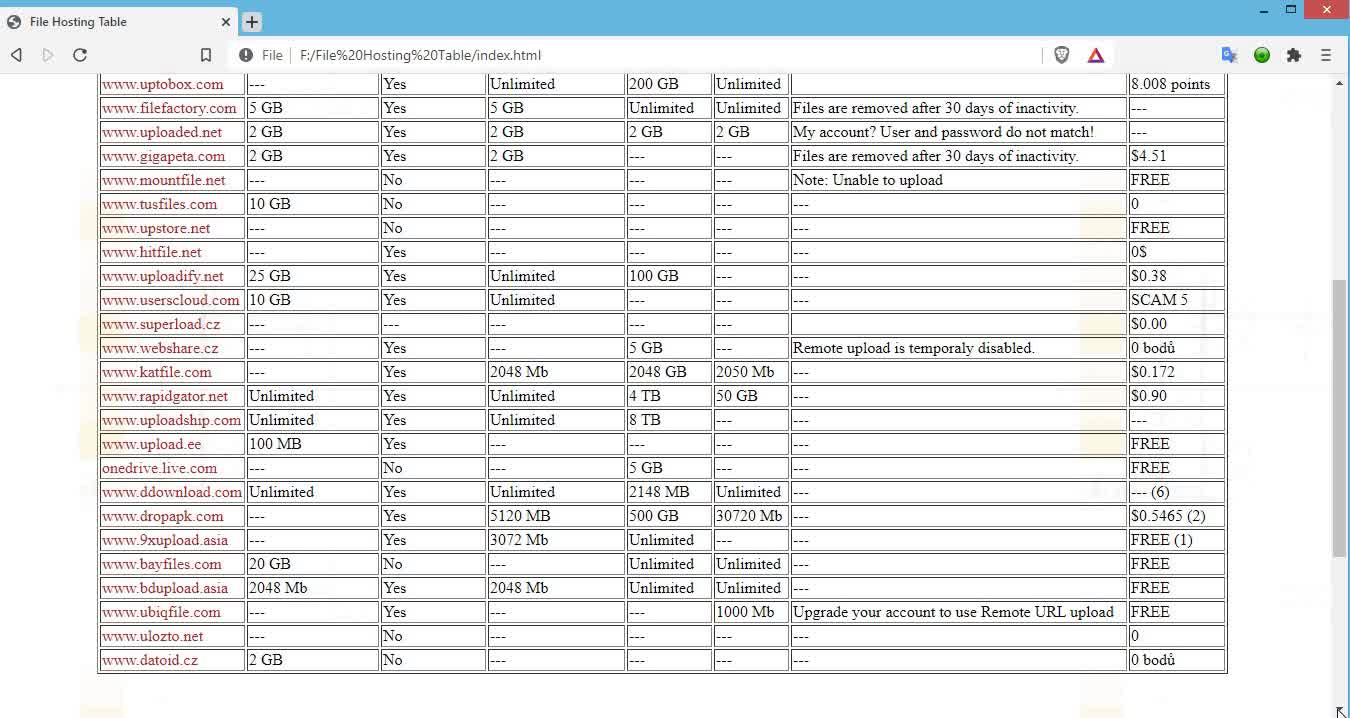 File Hosting Table