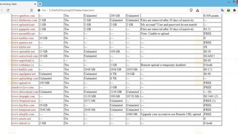 File Hosting Table