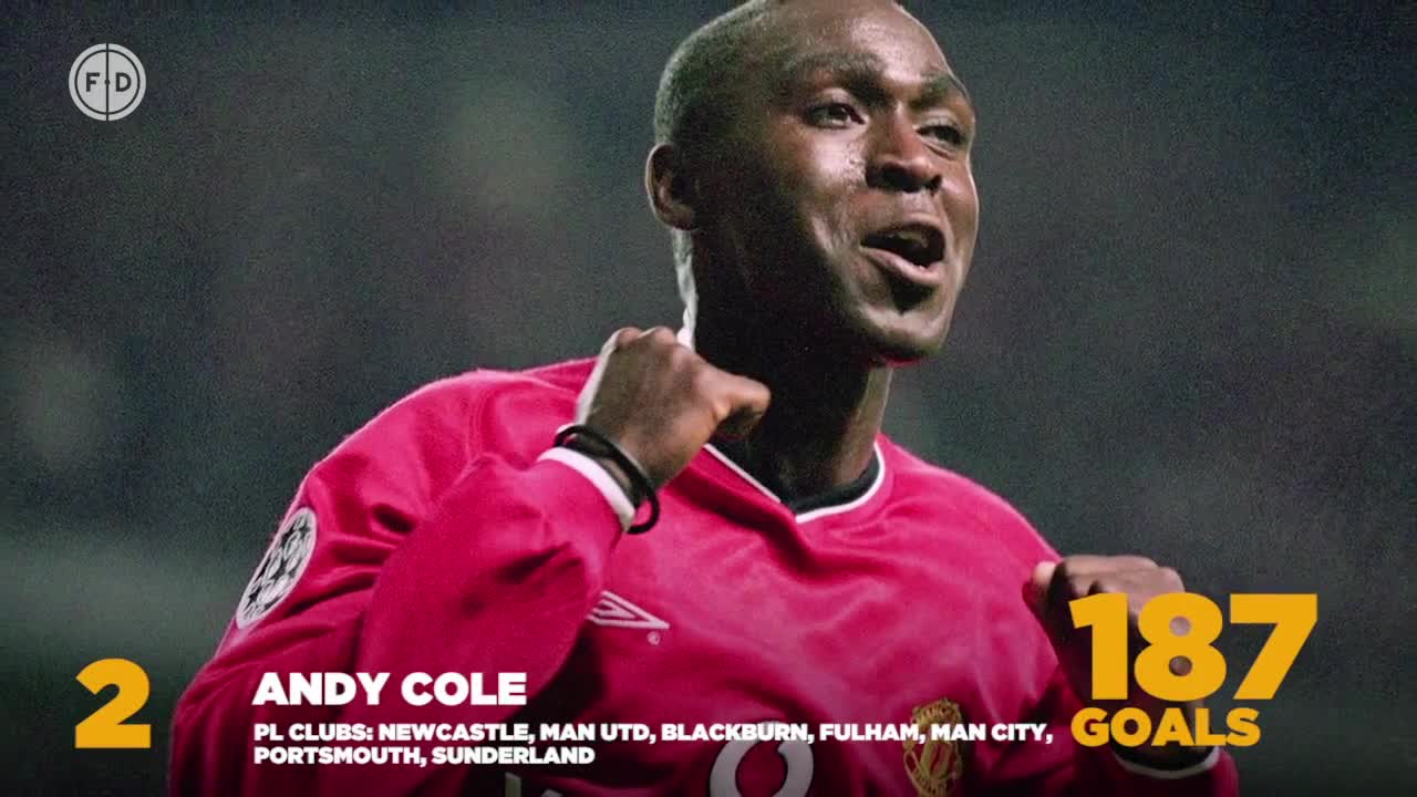 Top 10 Premier League Goalscorers