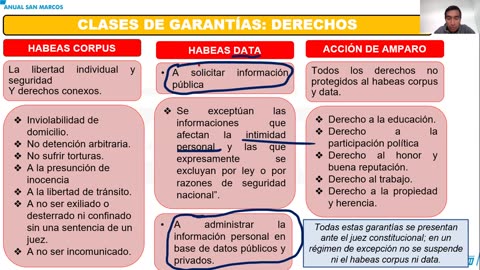 ANUAL ADUNI 2023 | Semana 33 | Álgebra | Geografía | Cívica | Trigonometría