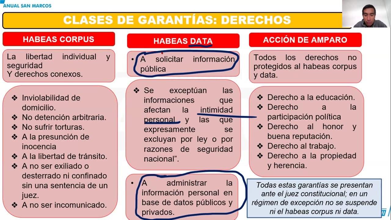 ANUAL ADUNI 2023 | Semana 33 | Álgebra | Geografía | Cívica | Trigonometría