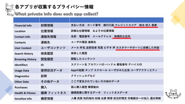 PowerPoint Video .: のんびりデジタル :. Let's think about our security and privacy when using the Internet 2