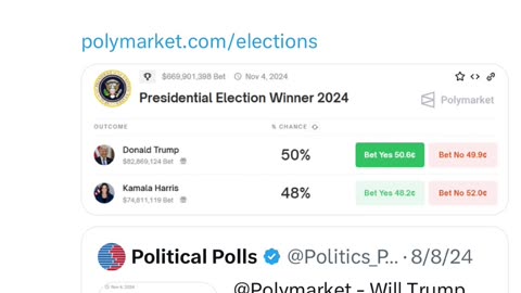 8/20/24 Here are some recent Presidential Polls. Some random 24hr Polls on X, Elon’s being the first
