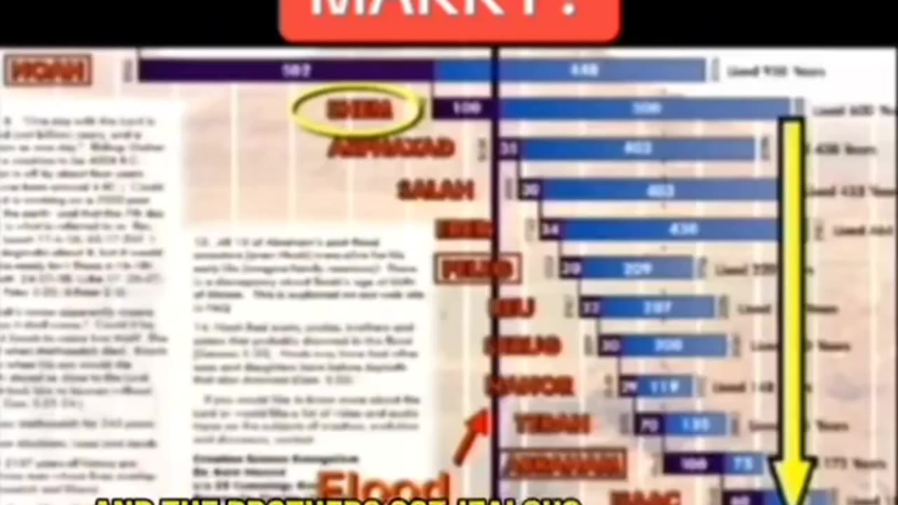 WHO DID ADAM' SONS MARRY