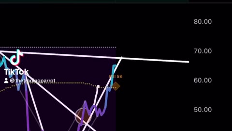 Bitcoin market update 9am london #bitcoin #btcusdt #btc #crypto