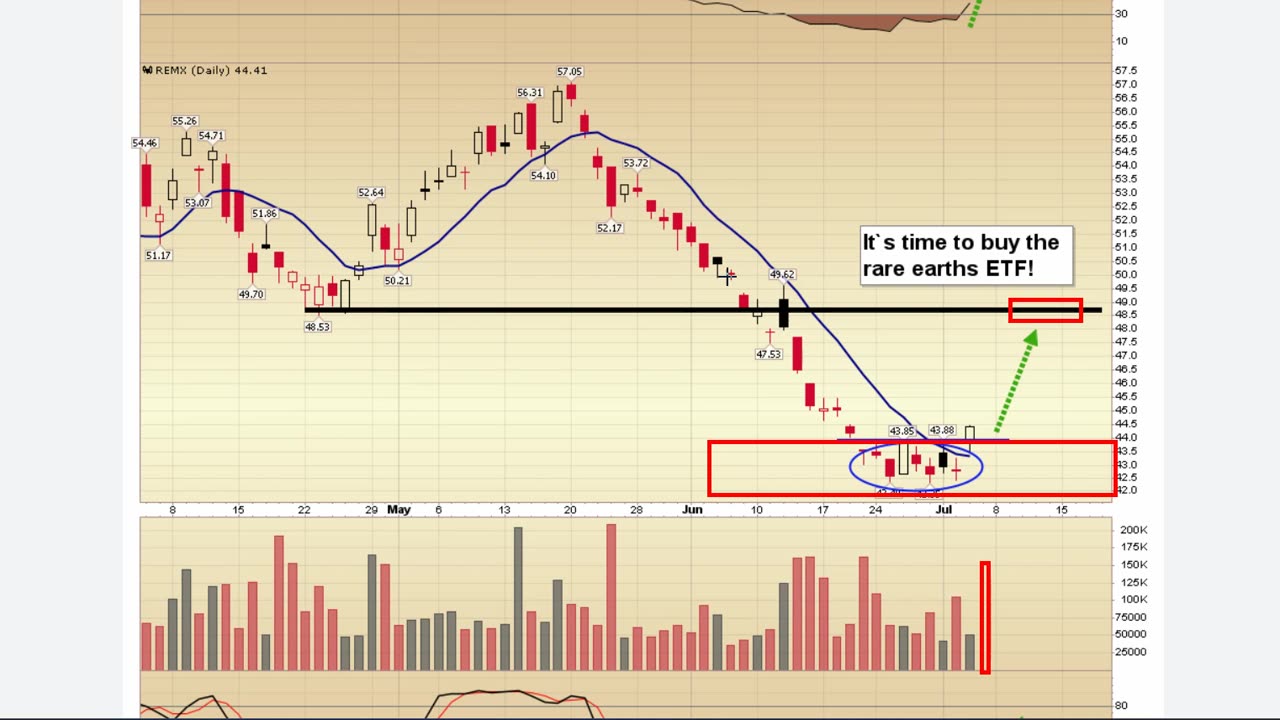 SGS Key Charts, Signals, & Analysis July 4, 2024