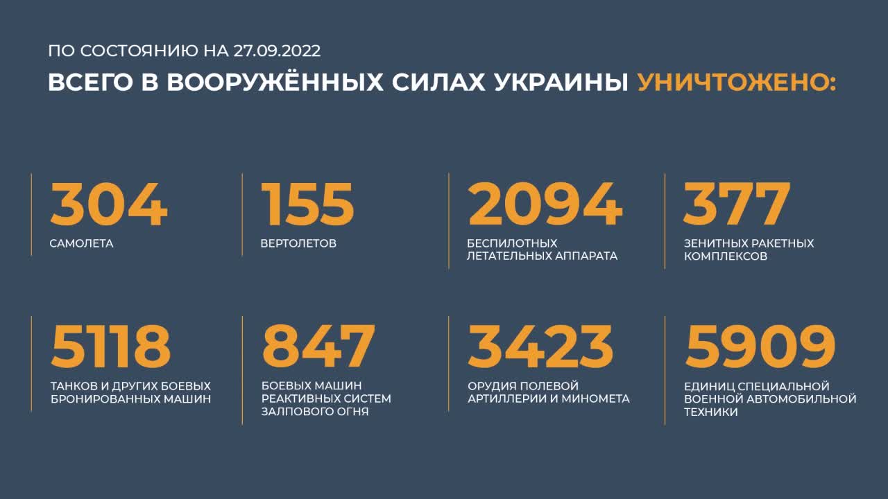 ⚡️ Сводка Министерства обороны (27.09.2022 г.)