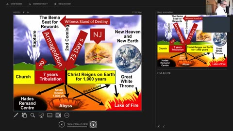 Sunday July 28, 2024 Revelation: 20:7-10 - The release of Satan is no surprise