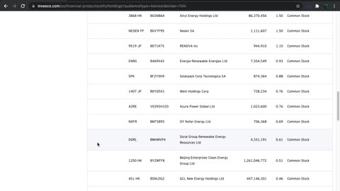 TAN ETF Introduction (Solar)