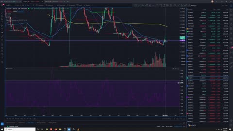 BTC/LTC Analysis 5/8/2021
