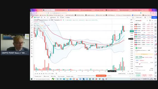 #Bitcoin #Ethereum #ETC #Ripple & #altcoin sempre in #range #collaterali folli