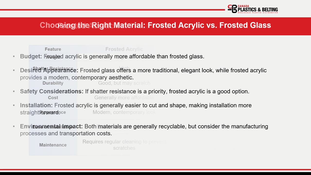 Frosted Acrylic Sheets vs. Frosted Glass