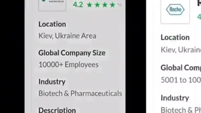DID YOU KNOW? INDUSTRY & LOCATION